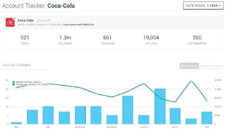 Instagram analytics keyhole