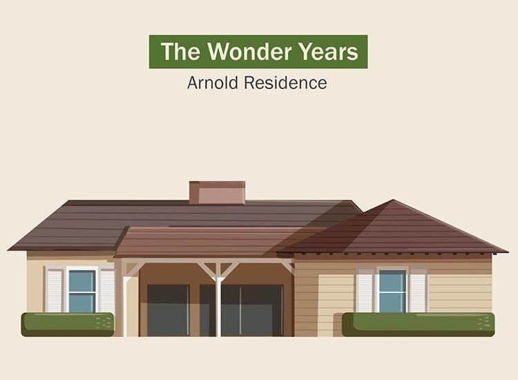 Dizi çekilen mekanlar - The Wonder Years — Arnold'ların Evi